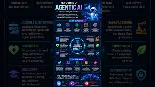 🌍 Agentic AI: A Revolution!