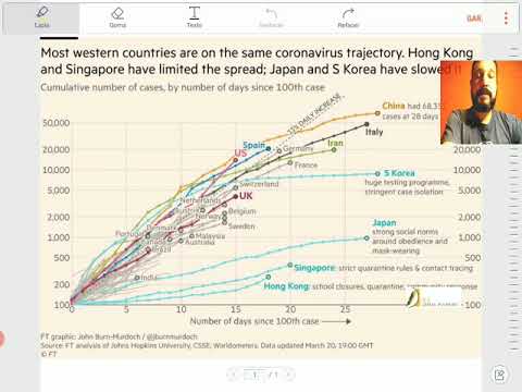 Vídeo: Escala logarítmica e coronavirus