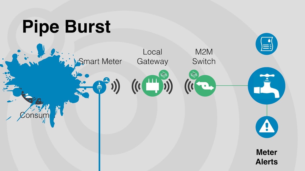 Smart Water Utility - Smart Metering As A Service. Simple animation