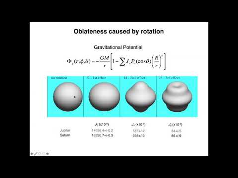 ASTR 503 - Class 11 - Video 2 - Precession