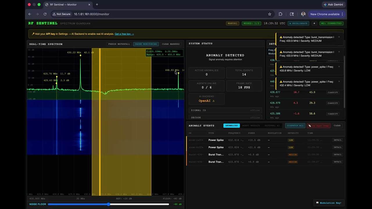 Cyber2Labs project preview