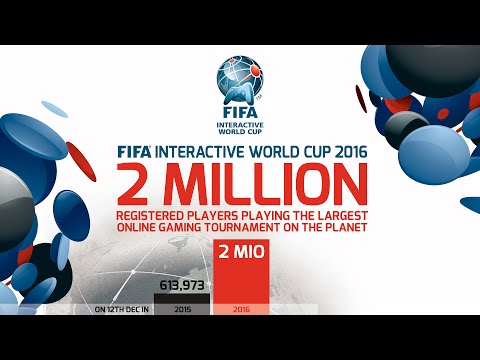 FIWC 2016 HAS TWO MILLION PLAYERS