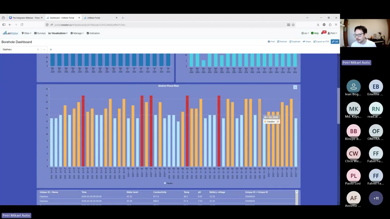 mWater Webinar - The Integrator -  Connect mWater to Everything