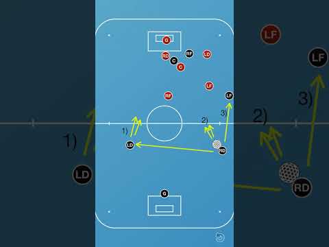 Corner Free Hit Sequence _ facing compact Defence #floorball #drill