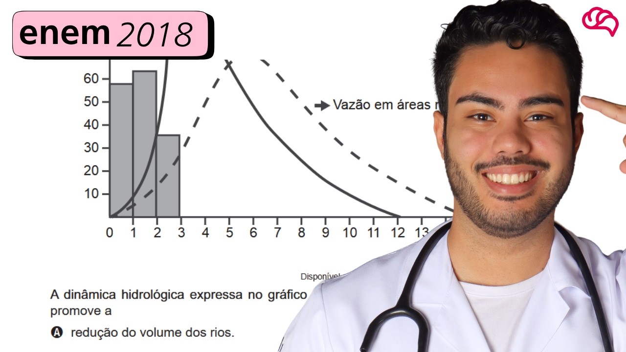 Resolução em Vídeo — Questão 67 ENEM 2018