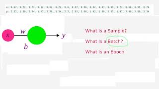 machine learning for beginners 2 TensorFlow PyTorch Regression