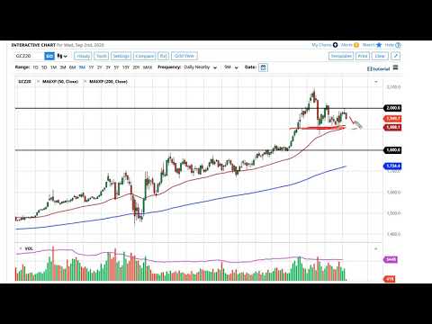 Gold Technical Analysis for September 3, 2020 by FXEmpire