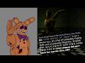 Ideas Only Spread Because People Like Them By Will Wood Fnaf Blender