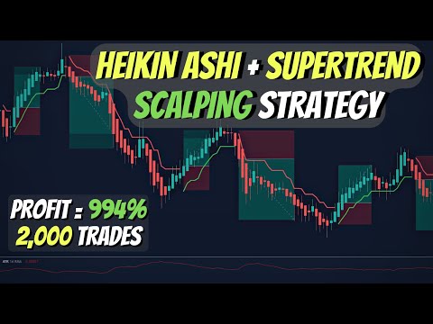 The BEST Heikin Ashi + SuperTrend + ATR Scalping Trading Strategy ? | Results After 2,000 Trades