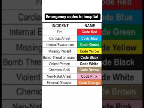 #shortvideo #Emergency codes used in hospital #viral #shorts