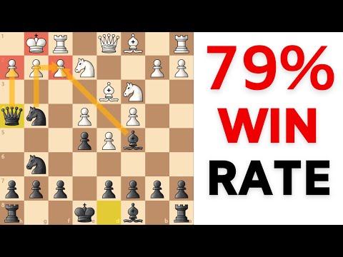 Nimzowitsch Defense | Tricky Opening for Black Against 1.e4 and 1.d4