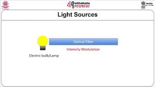 M-01. Introduction to Optoelectronics