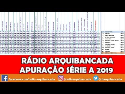 Apuração Série A - Carnaval 2019