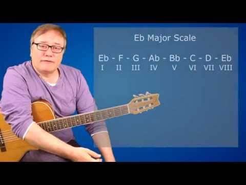 Drop Two Voicings Uncovered Lesson 9 - Minor Chord Scale Relationships Explained