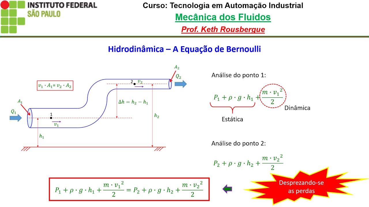 Equação de Bernoulli - Mecânica dos Fluidos