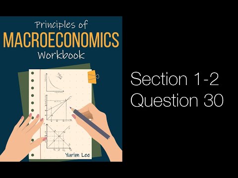 Principles of Macro Workbook (Lee) Section 1-2 Q30