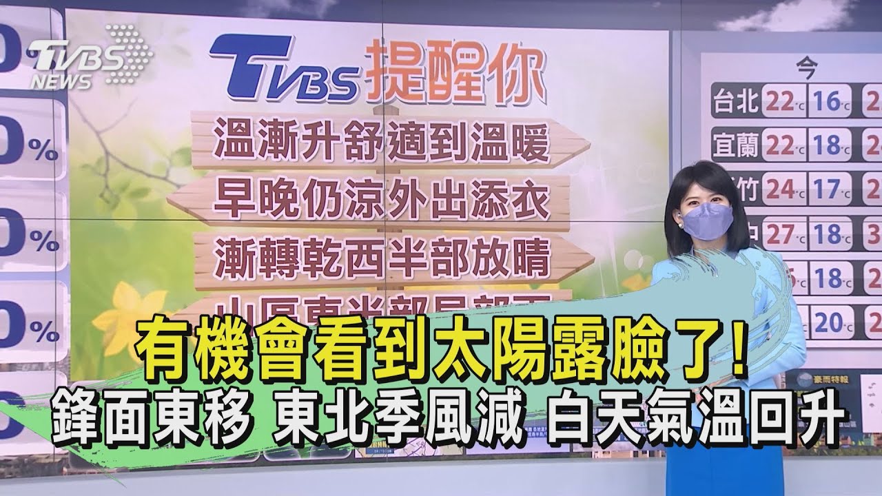有機會看到太陽露臉了!鋒面東移東北季風減 白天氣溫回升