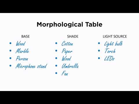 Morphological Analysis Explained