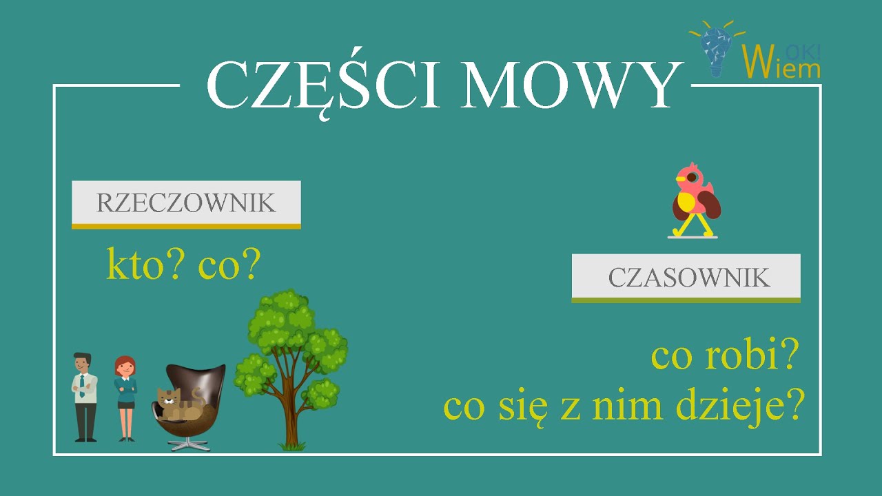 Części mowy, prosta sprawa