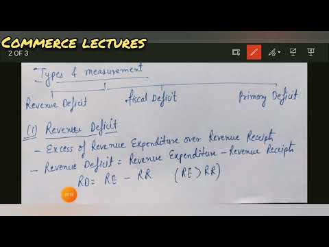 government budget meaning and objectives government budget and economy class 12 macroeconomics