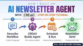 How I Built an AI Newsletter Agent with CREAO (Step-by-Step)