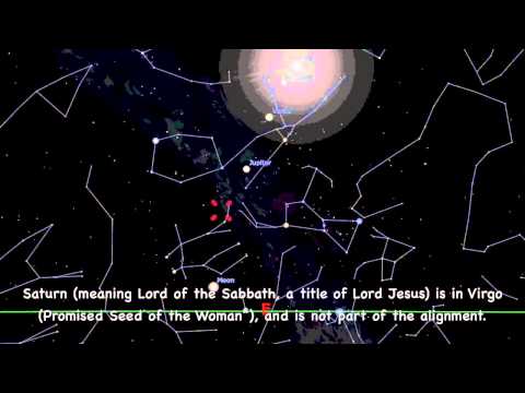 Shauvot Planetary Alignment 2013