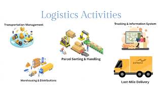 Download lagu Asas logistik L1 presentation group 13 mp3