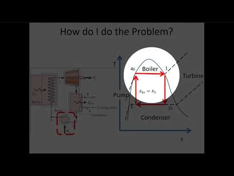 L20 Example: A Carnot Heat Engine