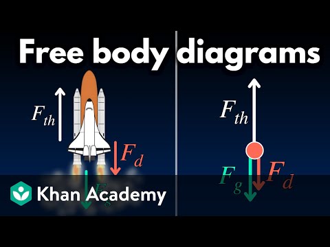 Forces and free-body diagrams | AP Physics | Khan Academy