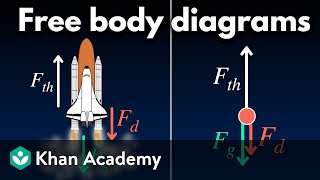 Forces and free-body diagrams | AP Physics | Khan Academy