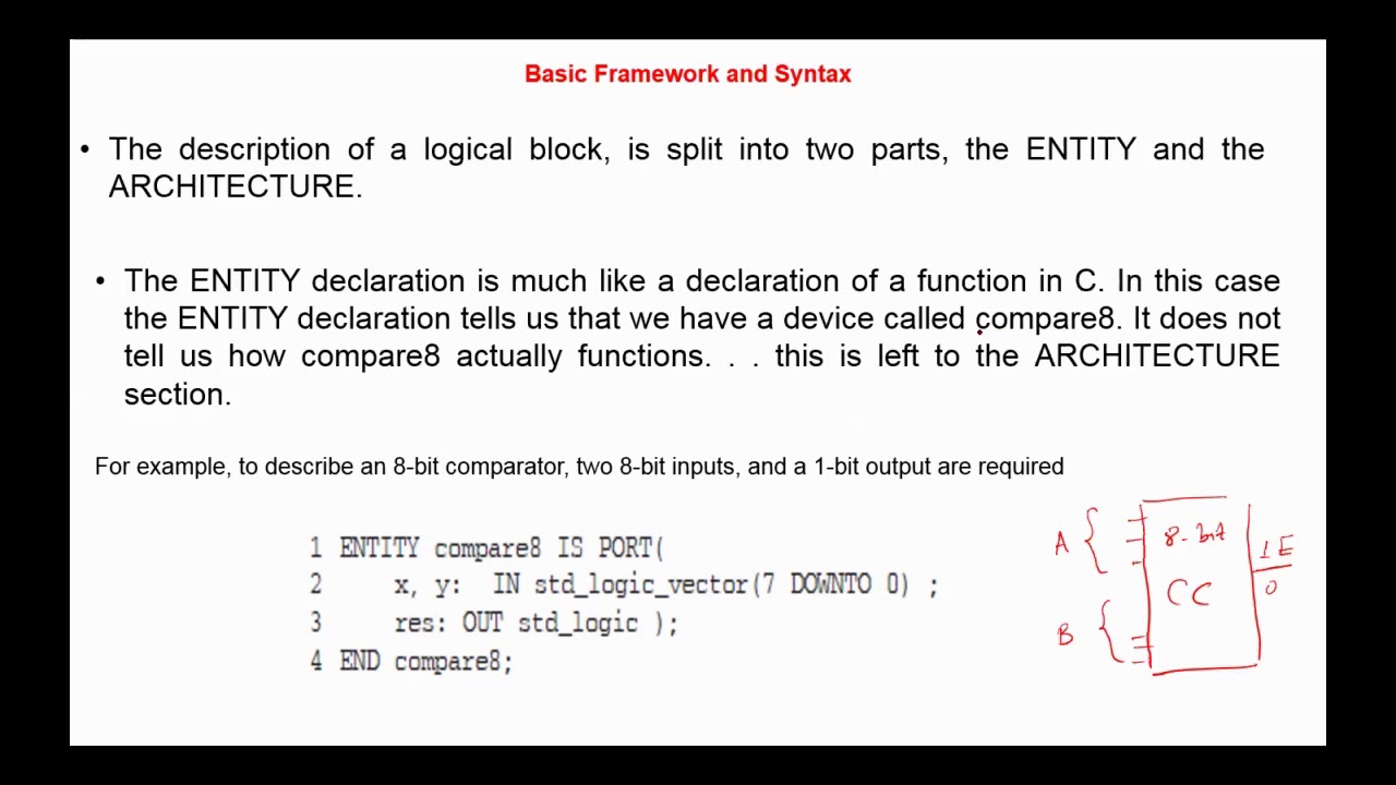 Computer System Architecture  Chapter 4 - HDLs