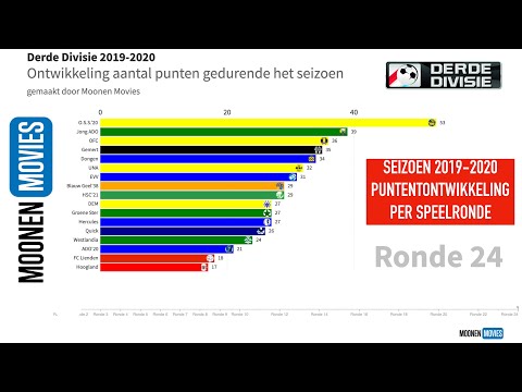 Derde Divisie 2019-2020 animatie
