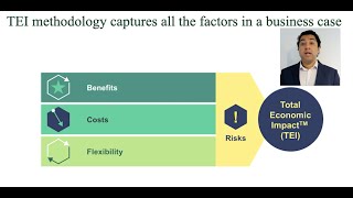 Forrester Research: An overview of the Total Economic Impact of OVHclo