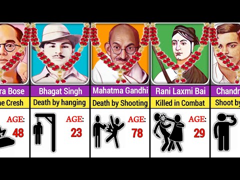 How Famous Freedom Fighters Of India Die || Age Of Death