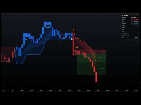 Banana Indicator TV — Sell Signal S2 Explained