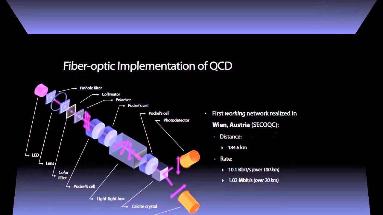 TFYA19: Introduction to Quantum Cryptography