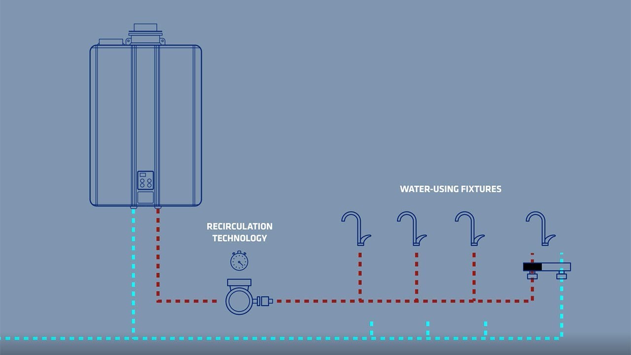 How Propane Tankless Water Heaters Work