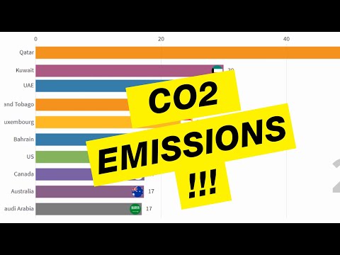 CO2 EMISSIONS BY COUNTRY - TOP COUNTRIES 1800-2014