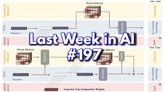 Last Week in AI #197 - AI in Gmail+Docs, MiniMax-01, Titans