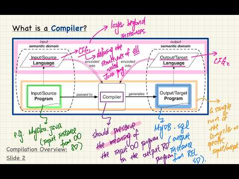[HD] EECS4302 F26 - 2026-09-15 (Tuesday) - Lecture 2