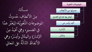 الدرس 60   حدوث الموضوعات اللغوية image