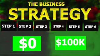 6 Best Steps to Start a Profitable Business. Step by Step Guide