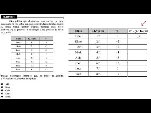 CEBRASPE 2019 - SEFAZ RS - Assistente Fazendário Q.74