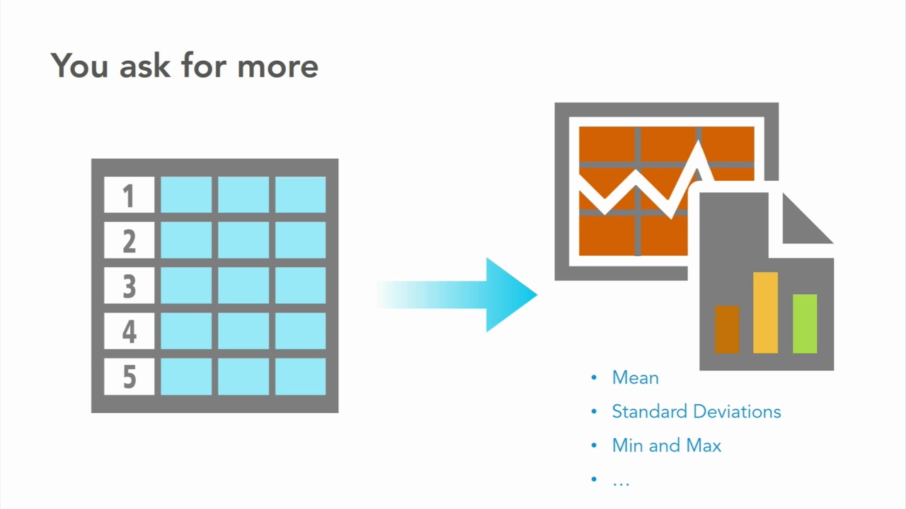 From Means to Medians to Machine Learning: Spatial Statistics Basics and Innovations