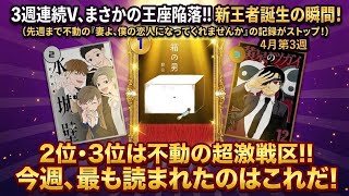 ランキング動画