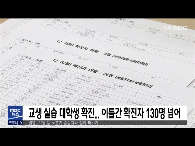교생 실습 대학생 확진.. 이틀간 확진자 130명 넘어
