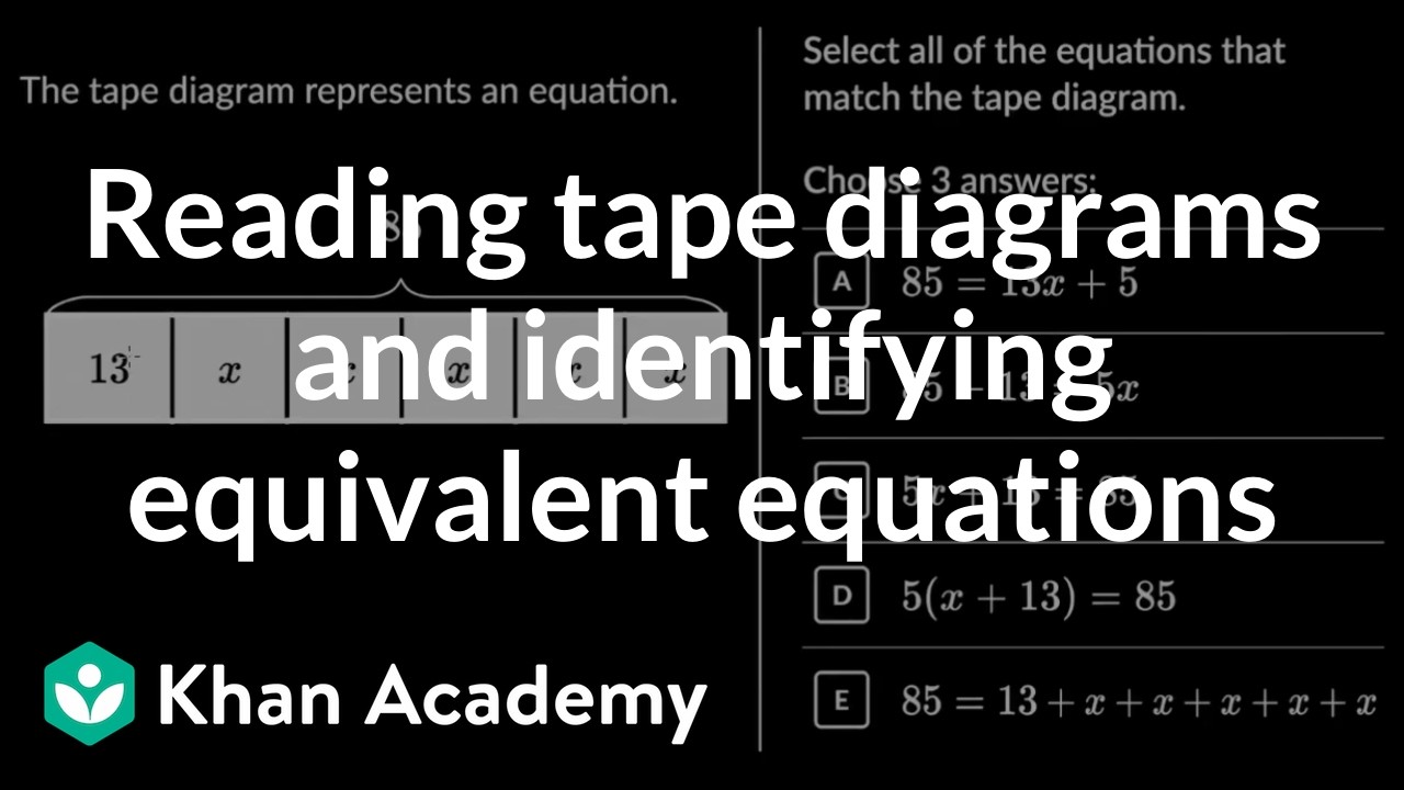 Reading tape diagrams and identifying equivalent equations