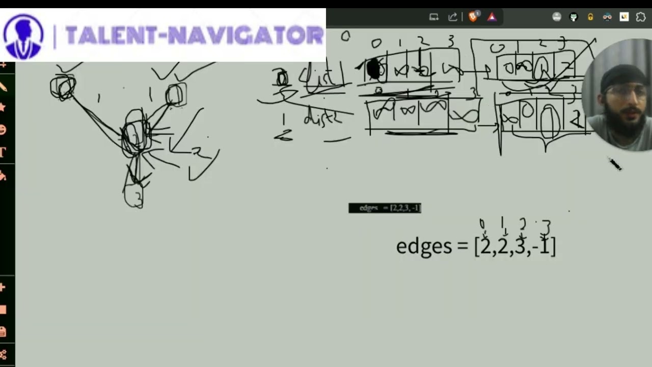 Mastering Leetcode Problem 2359: The Closest Meeting Node Explained