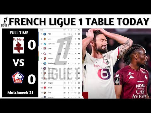Results | French Ligue 1 Table Updated Today | Matchweek 21 | French Ligue 1 Standings Today 2025/26