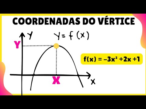 FUNÇÃO QUADRÁTICA | Como determinar as coordenadas do vértice da parábola